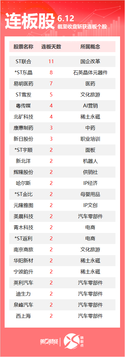 证券公司比较好 连板股追踪丨A股今日共74只个股涨停 汽车零部件板块多股连板